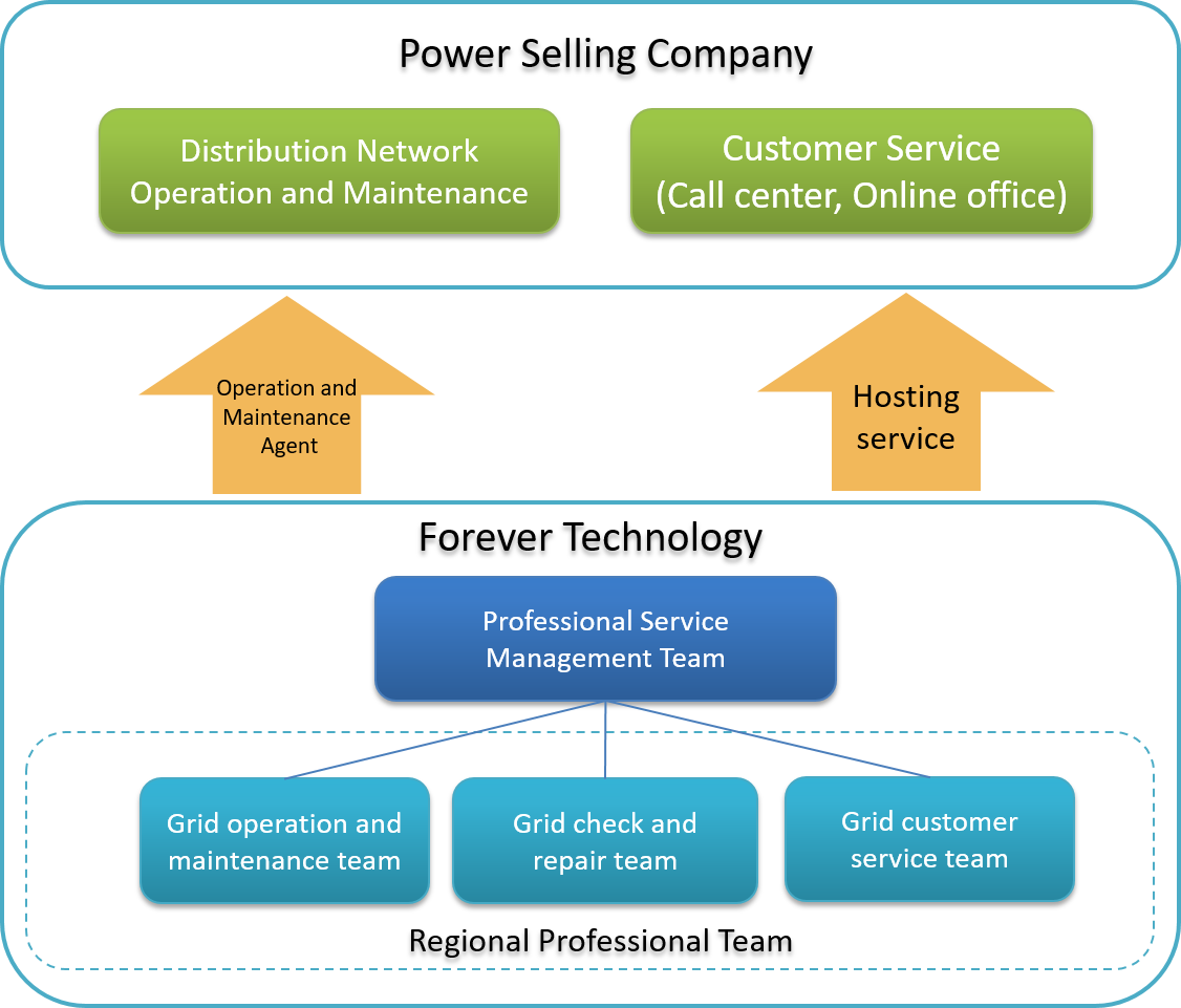 任你博·(中国)官方网站